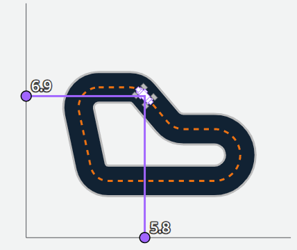 Cumulo Turnpike track card showing the track shape and dimensions: 60m long, 106cm wide.