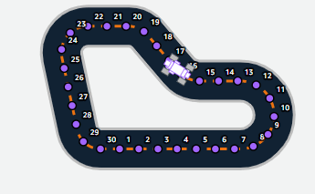 all_wheels_on_track diagram showing a car with at least one wheel off the track border, returning False.