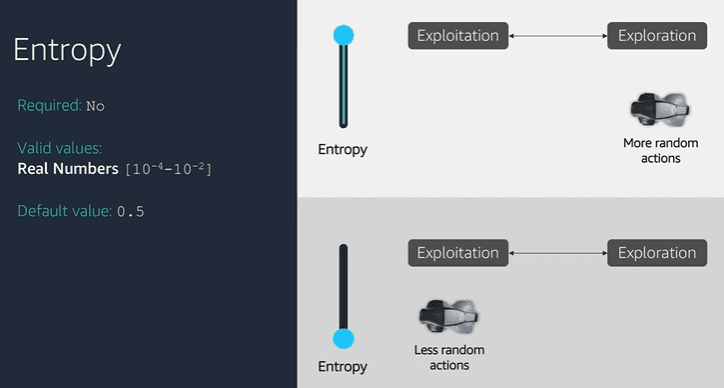 Loss type diagram comparing Mean squared error loss to Huber loss.