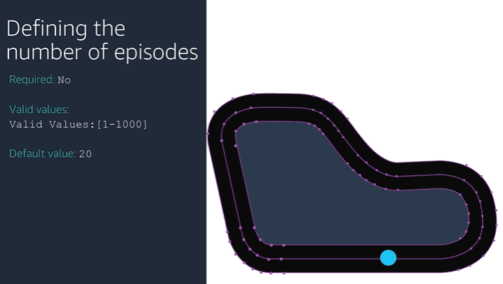 Number of episodes hyperparameter card showing valid range 1 to 1000 and default 20.