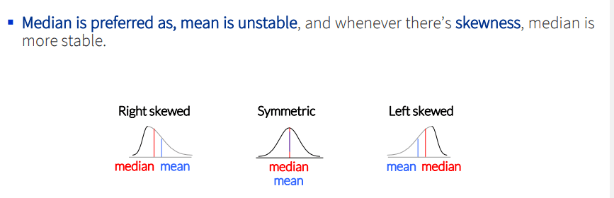Right-skewed, symmetric, and left-skewed distributions showing mean and median positions.