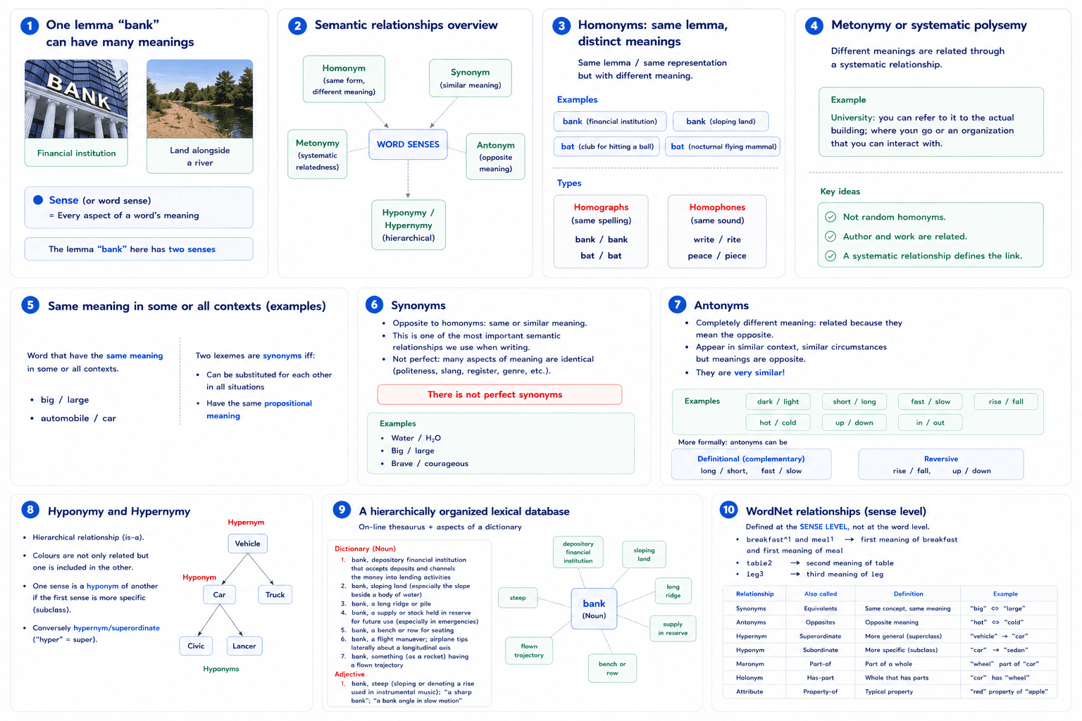 Part 4: Semantics & Word Embeddings