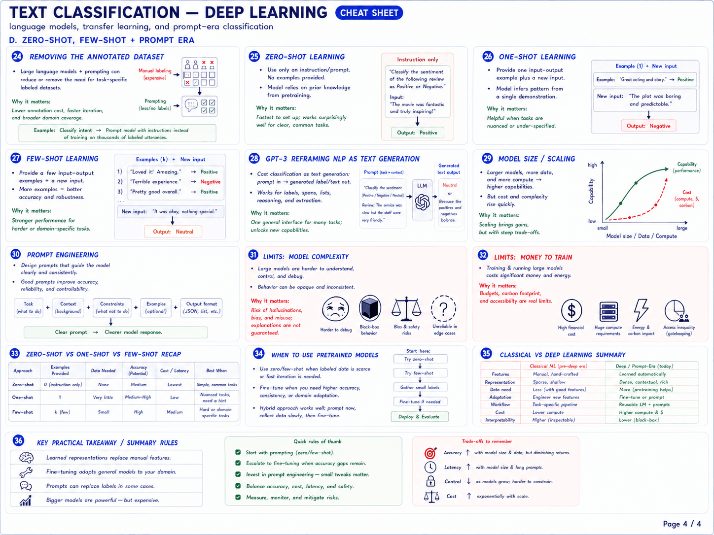 Page 4 of 4 — Zero-shot, few-shot + prompt era. Thirteen cards (24–36): (24) removing the annotated dataset, LLMs + prompting can reduce or remove the need for task-specific labeled datasets, manual labeling (expensive) vs prompting (less/no labels), why it matters: lower annotation cost, faster iteration, broader domain coverage, example: classify intent → prompt model with instructions instead of training on thousands of labeled utterances; (25) zero-shot learning, use only an instruction/prompt with no examples provided, model relies on prior knowledge from pretraining, example prompt: 'Classify the sentiment of the following review as Positive or Negative. Input: The movie was fantastic and truly inspiring!' → Output: Positive, why it matters: fastest to set up, works surprisingly well for clear common tasks; (26) one-shot learning, provide one input-output example plus a new input, model infers pattern from a single demonstration, example: 'Great acting and story.' → Positive, then new input: 'The plot was boring and predictable.' → Output: Negative, why it matters: helpful when tasks are nuanced or under-specified; (27) few-shot learning, provide a few input-output examples plus a new input (k examples), more examples = better accuracy and robustness, example: (1) 'Loved it! Amazing.' Positive (2) 'Terrible experience.' Negative (3) 'Pretty good overall.' Positive, new input: 'It was okay, nothing special.' → Output: Neutral, why it matters: stronger performance for harder or domain-specific tasks; (28) GPT-3 reframing NLP as text generation, cast classification as text generation — prompt (task + context) in → generated label/text out, prompt example: 'Classify the sentiment (Positive/Negative/Neutral). Review: The service was slow but the staff were very friendly.' → LLM → 'Neutral' or 'Because the positives and negatives balance', works for labels/spans/lists/reasoning/extraction, why it matters: one general interface for many tasks unlocks new capabilities; (29) model size / scaling, larger models + more data + more compute → higher capabilities, but cost and complexity rise quickly, capability vs model-size/data/compute plot shows capability curve rising and cost curve rising sharper, why it matters: scaling brings gains but with steep trade-offs; (30) prompt engineering, design prompts that guide the model clearly and consistently, good prompts improve accuracy/reliability/controllability, prompt template: Task (what to do) + Context (background) + Constraints (what not to do) + Examples (optional) + Output format (JSON, list, etc.), clear prompt → clearer model response; (31) limits: model complexity, large models are harder to understand/control/debug, behavior can be opaque and inconsistent, why it matters: risk of hallucinations/bias/misuse, explanations are not guaranteed, symptoms: harder to debug, black-box behavior, bias and safety risks, unreliable in edge cases; (32) limits: money to train, training and running large models costs significant money and energy, why it matters: budgets/carbon footprint/accessibility are real limits, four cost categories: high financial cost, huge compute requirements, energy and carbon impact, access inequality (gatekeeping); (33) zero-shot vs one-shot vs few-shot recap table — approach: zero-shot examples 0 (instruction only) data needed None accuracy potential medium cost/latency lowest best when simple common tasks; one-shot examples 1 data needed very little accuracy medium-high cost low best when nuanced tasks need a hint; few-shot examples k (few) data needed small accuracy high cost/latency medium best when hard or domain-specific tasks; (34) when to use pretrained models, use zero/few-shot when labeled data is scarce or fast iteration is needed, fine-tune when you need higher accuracy/consistency/domain adaptation, hybrid approach works well: prompt now, collect data slowly, then fine-tune, start here decision tree: try zero-shot → try few-shot → gather small labels → fine-tune if needed → deploy and evaluate; (35) classical ML vs Deep/Prompt-era summary table — features: classical manual hand-crafted vs deep learned automatically, representation: classical sparse shallow vs deep dense contextual rich, data need: classical less (with good features) vs deep more (pretraining helps), adaptation: classical engineer new features vs deep fine-tune or prompt, workflow: classical task-specific pipeline vs deep reusable LM + prompts, cost: classical lower compute vs deep higher compute and dollars, interpretability: classical higher (inspectable) vs deep lower (black-box); (36) key practical takeaway / summary rules: learned representations replace manual features, fine-tuning adapts general models to your domain, prompts can replace labels in some cases, bigger models are powerful but expensive. Quick rules of thumb: start with prompting (zero/few-shot), escalate to fine-tuning when accuracy gaps remain, invest in prompt engineering — small tweaks matter, balance accuracy/cost/latency/safety, measure/monitor/mitigate risks. Trade-offs to remember: accuracy ↑ with model size and data but diminishing returns, latency ↑ with model size and long prompts, control ↓ as models grow (harder to constrain), cost ↑ exponentially with scale.