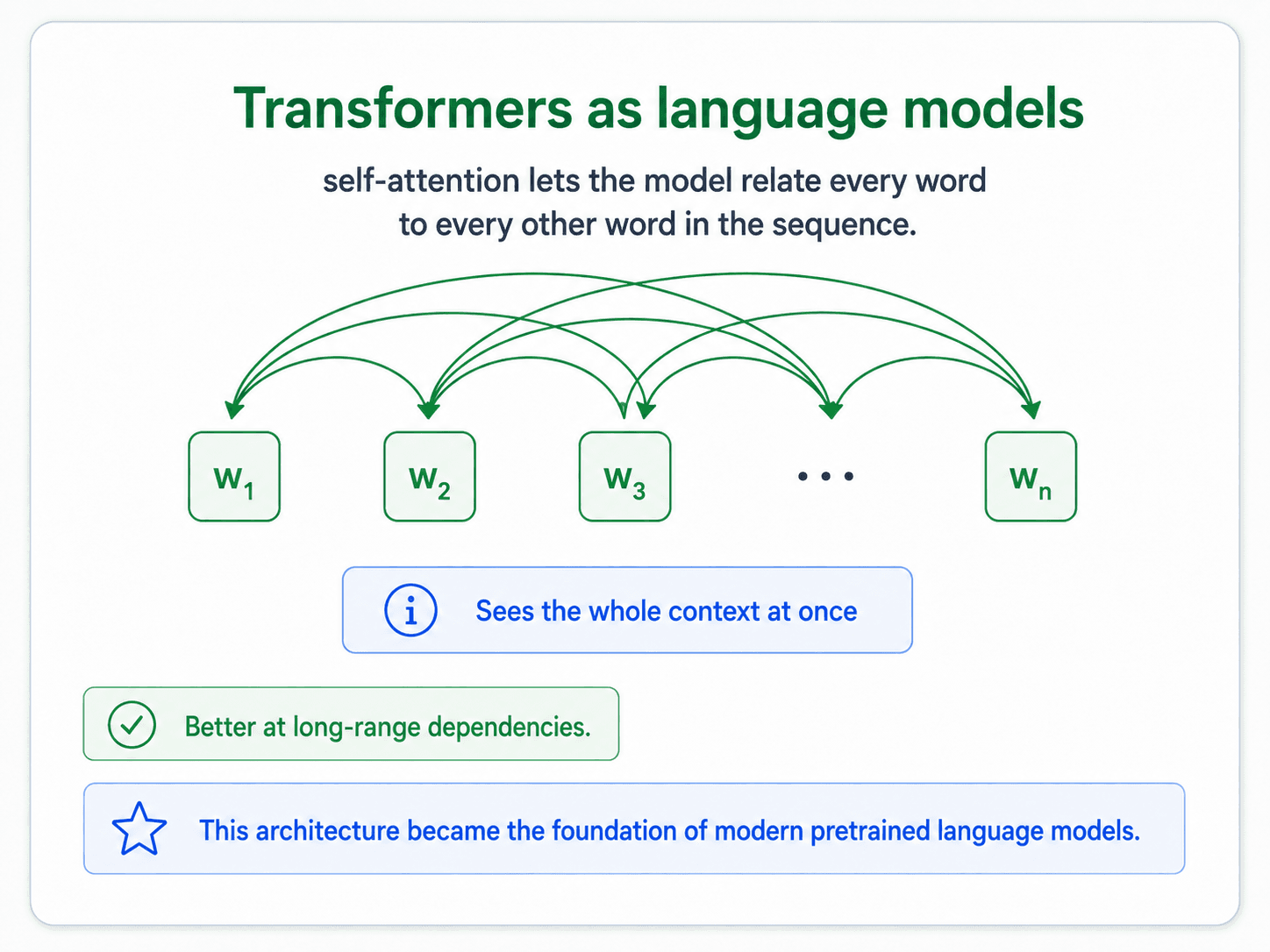Part 7: Text Classification — Deep Learning