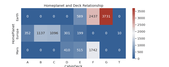 When Missing Values Aren't Random