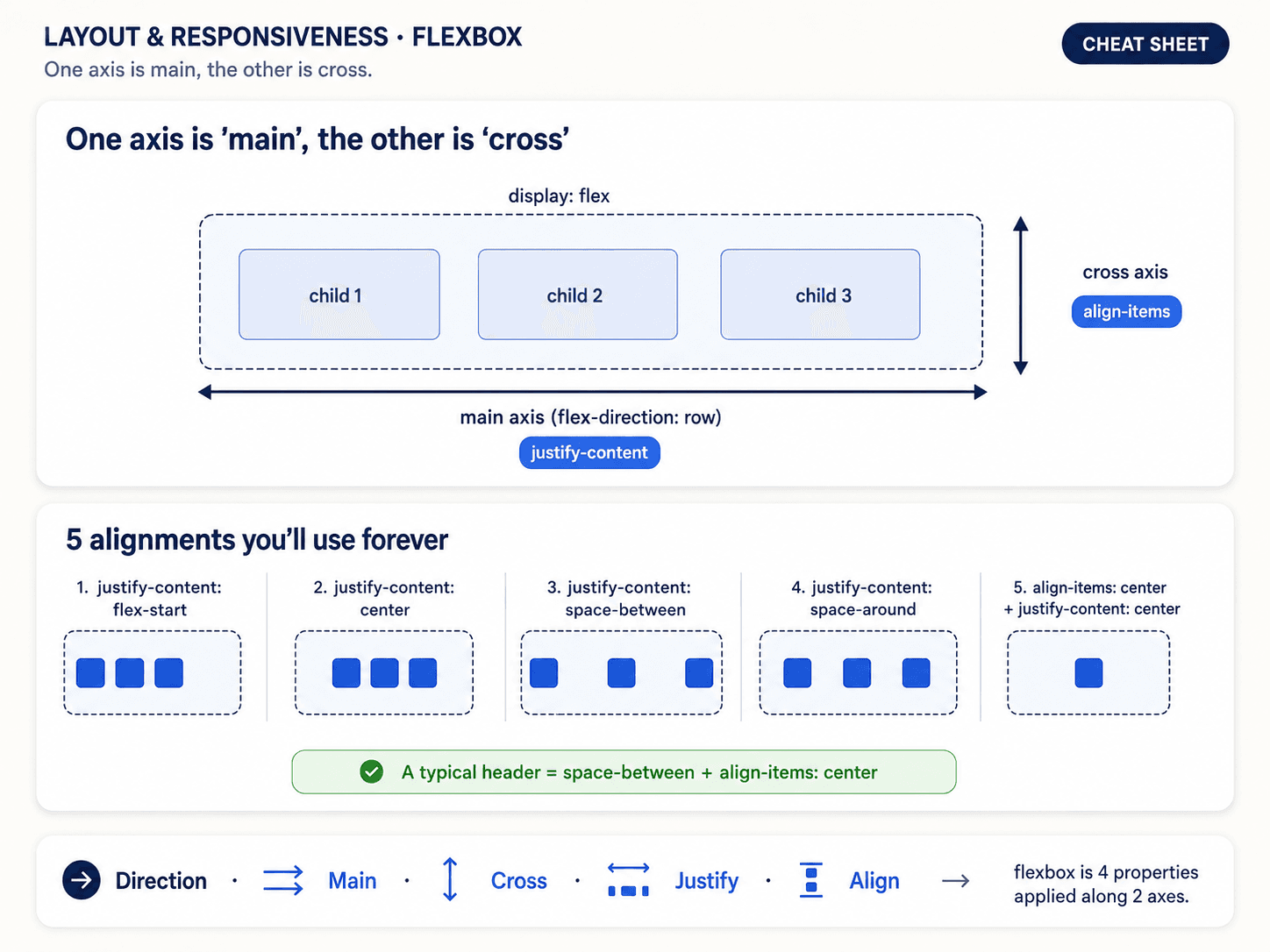 Post 2 — Flexbox: 1D layouts