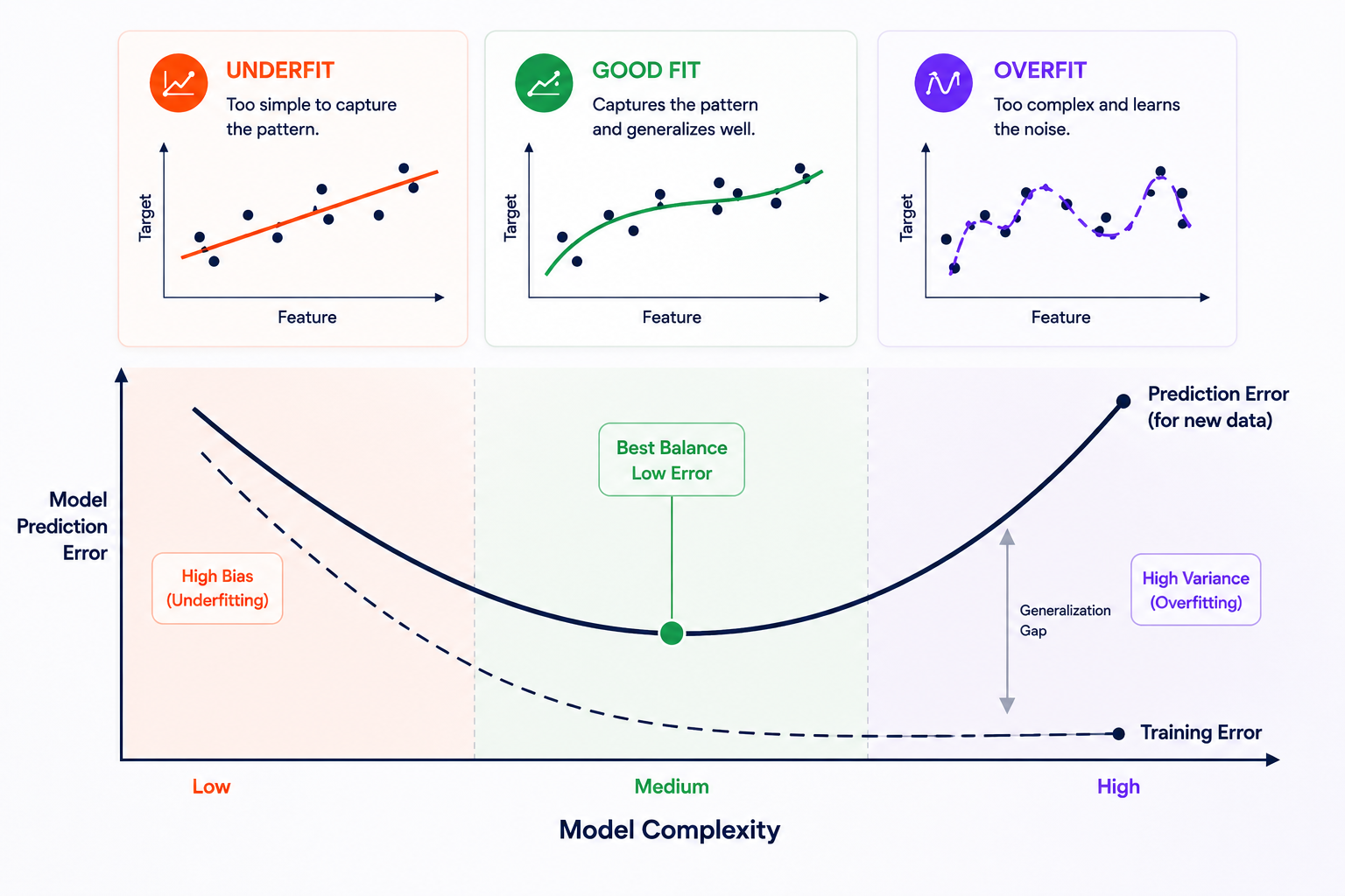 Machine Learning from Scratch · Part 1: What is Machine Learning?